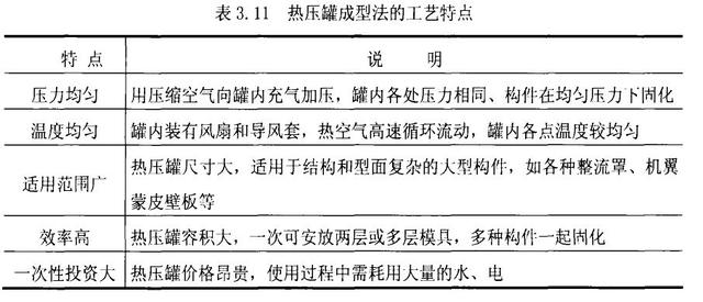 復(fù)合材料固化定型為什么要用到熱壓罐？熱壓罐的簡(jiǎn)要說(shuō)明